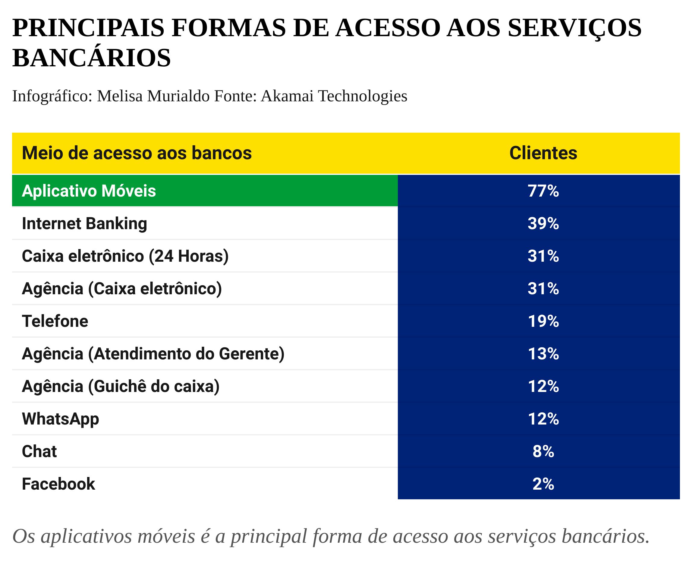 2-_grafico_formas_de_acesso.png