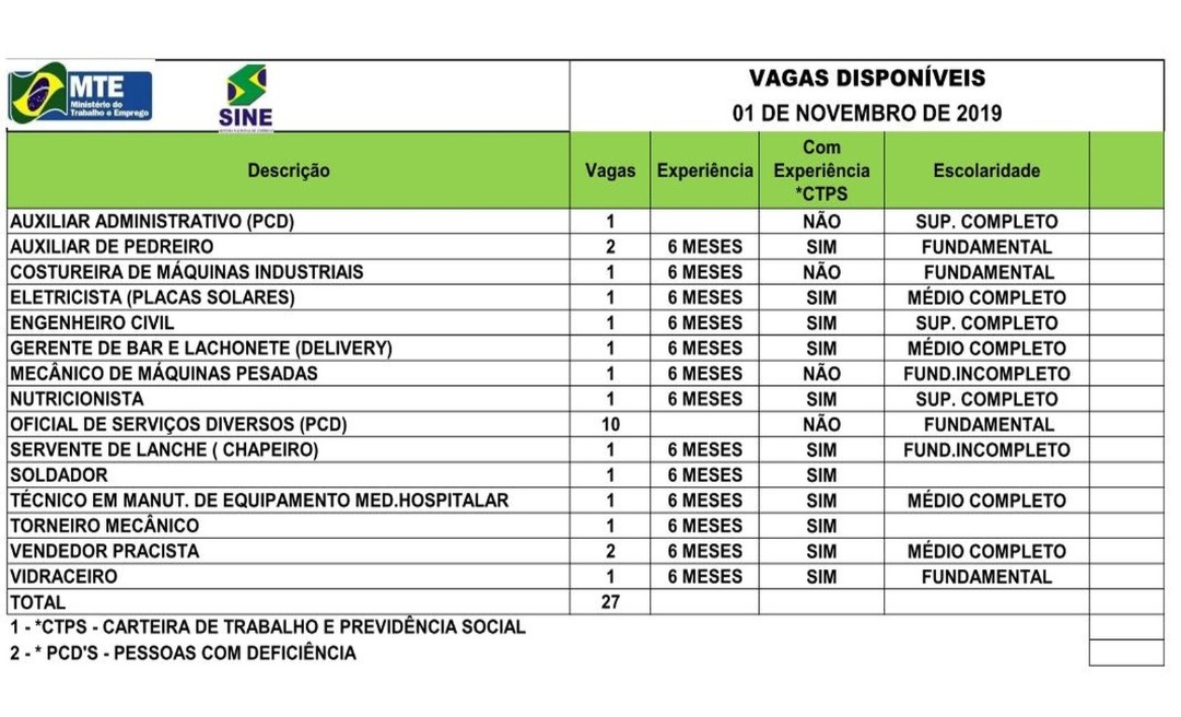 Sine oferece 27 vagas em emprego na Capital