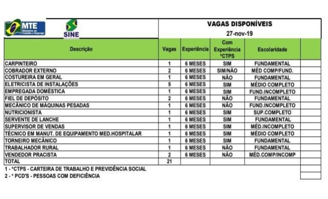 Sine oferta 21 vagas em emprego na Capital    