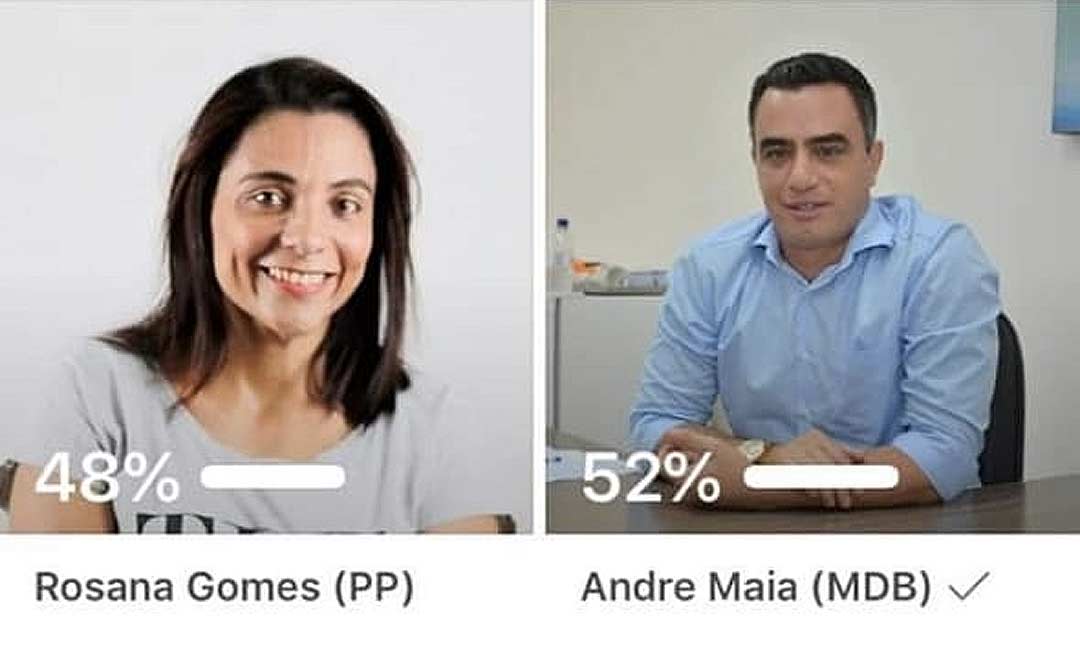 Cunhada da senadora Mailza Gomes perde para André Maia e Gilson da Funerária em enquete no Facebook