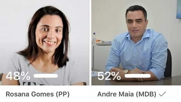 Cunhada da senadora Mailza Gomes perde para André Maia e Gilson da Funerária em enquete no Facebook