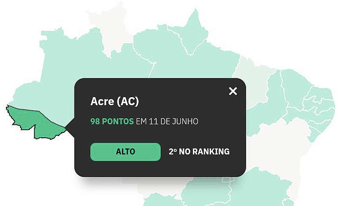 Acre recebe nota 98 em índice de transparência sobre Covid-19 e se mantém em segundo lugar no país