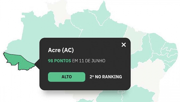 Acre recebe nota 98 em índice de transparência sobre Covid-19 e se mantém em segundo lugar no país