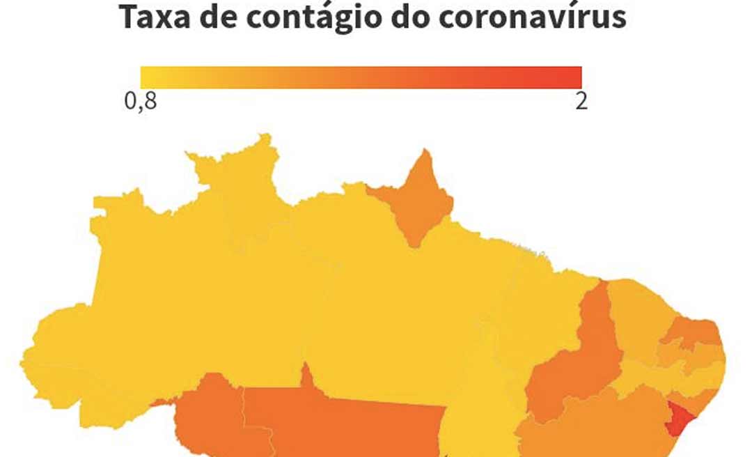 Acre apresenta retração na epidemia do coronavírus, mostra Covid-19 Analytics