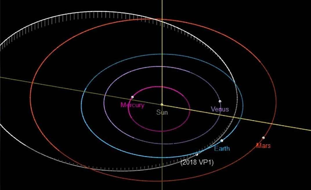 Asteroide está em rota de colisão com a Terra, mas não é o fim do mundo; entenda