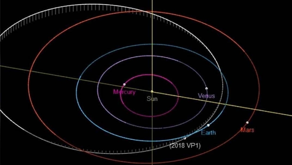 Asteroide está em rota de colisão com a Terra, mas não é o fim do mundo; entenda