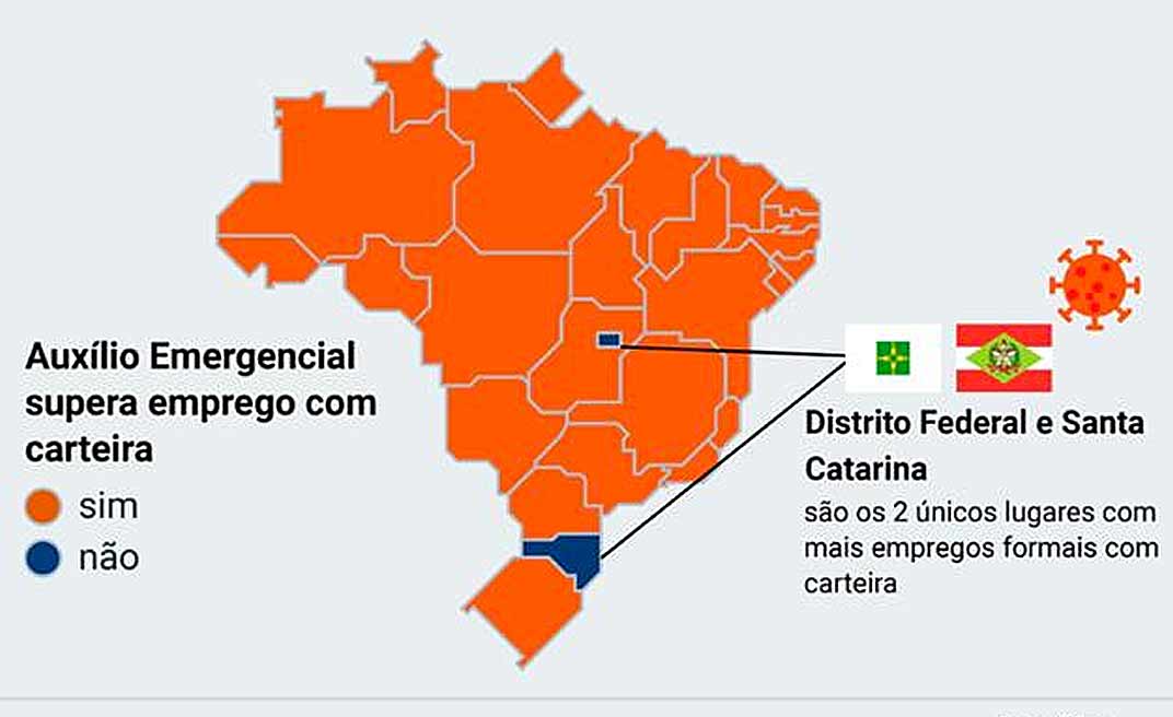 Número de pessoas que recebem o Auxílio Emergencial é superior aos de carteira assinada, no Acre