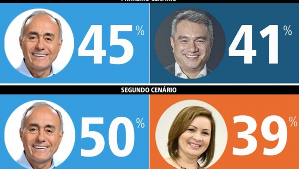 Bocalom derrota Minoru Kinpara e Socorro Neri em um eventual 2º Turno, diz Ibope