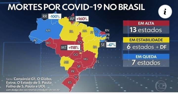 Acre apresentou queda na média de mortes por covid-19 