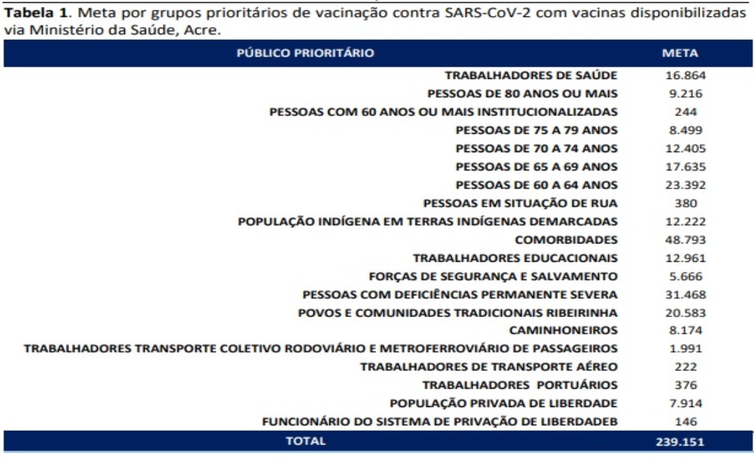 Grupos Prioritários333