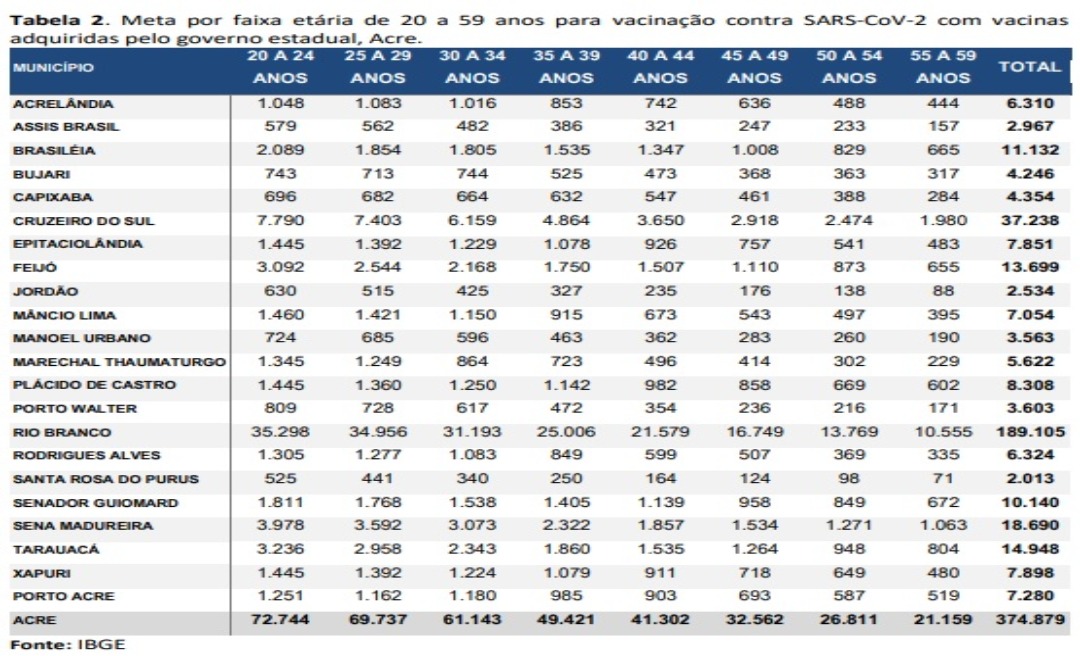 Público 20 a 59 anos2222222