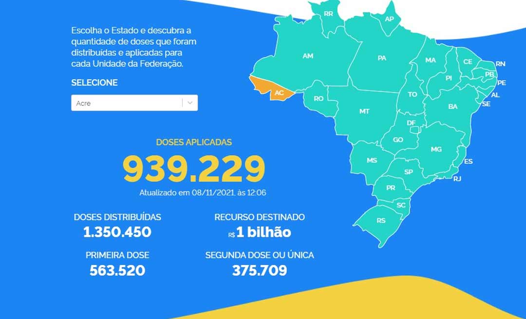 Quase 200 mil acreanos não completaram a imunização contra a covid-19, aponta MS