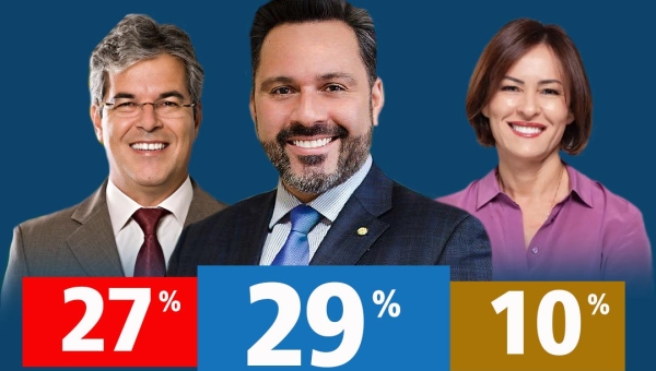 Alan Rick e Jorge Viana lideram pesquisa para o Senado em Rio Branco