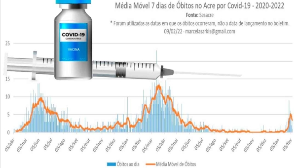 Infectologista diz que vacinação contra a covid-19 tem evitado mortes e destaca: “vacinar é o caminho”