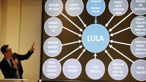 STF autoriza defesa de Lula utilizar mensagens hackeadas em processo