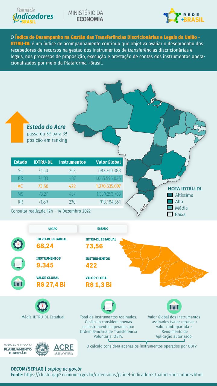 grafico