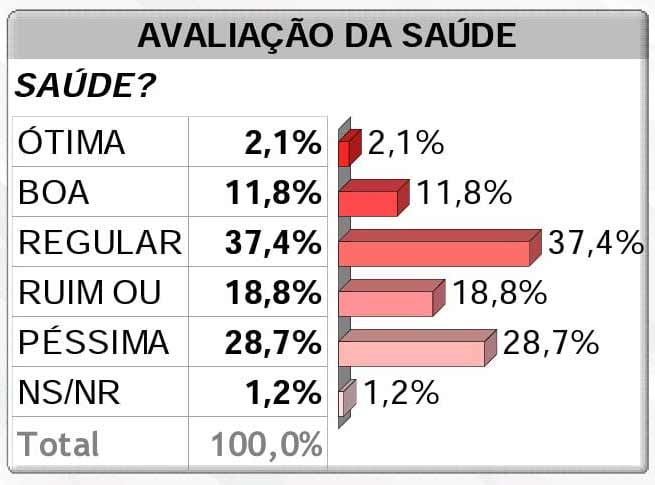 datasaude