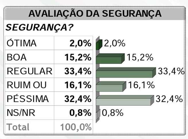 datasegura