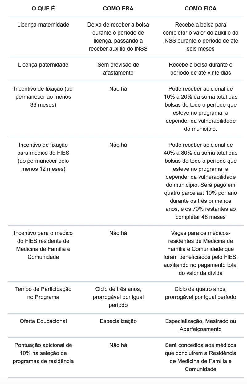 MAISMEDICOSVOLTA