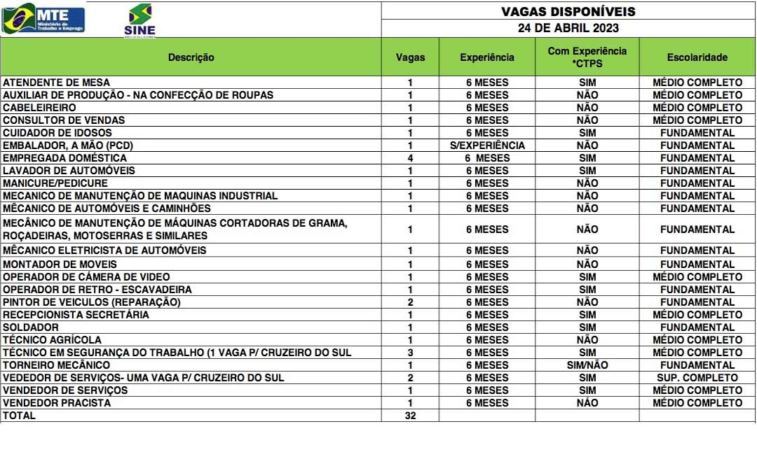 VAGASLISTADAS