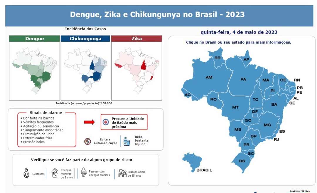 MS lança campanha após aumento da dengue, Zika e chikungunya; Acre é citado entre os estados com maior incidência de Zika