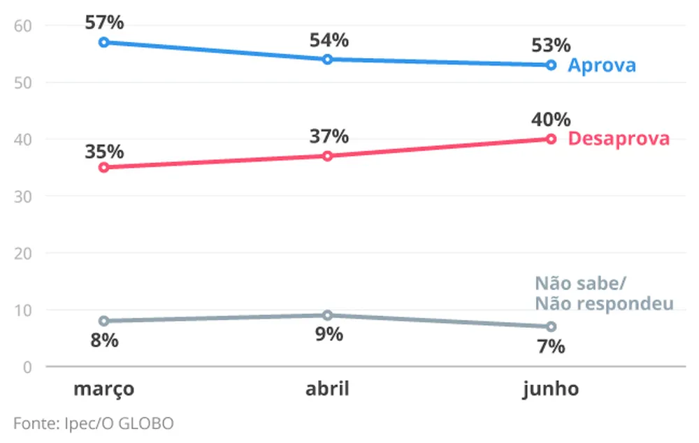 aprovacao lula 1 .jpg