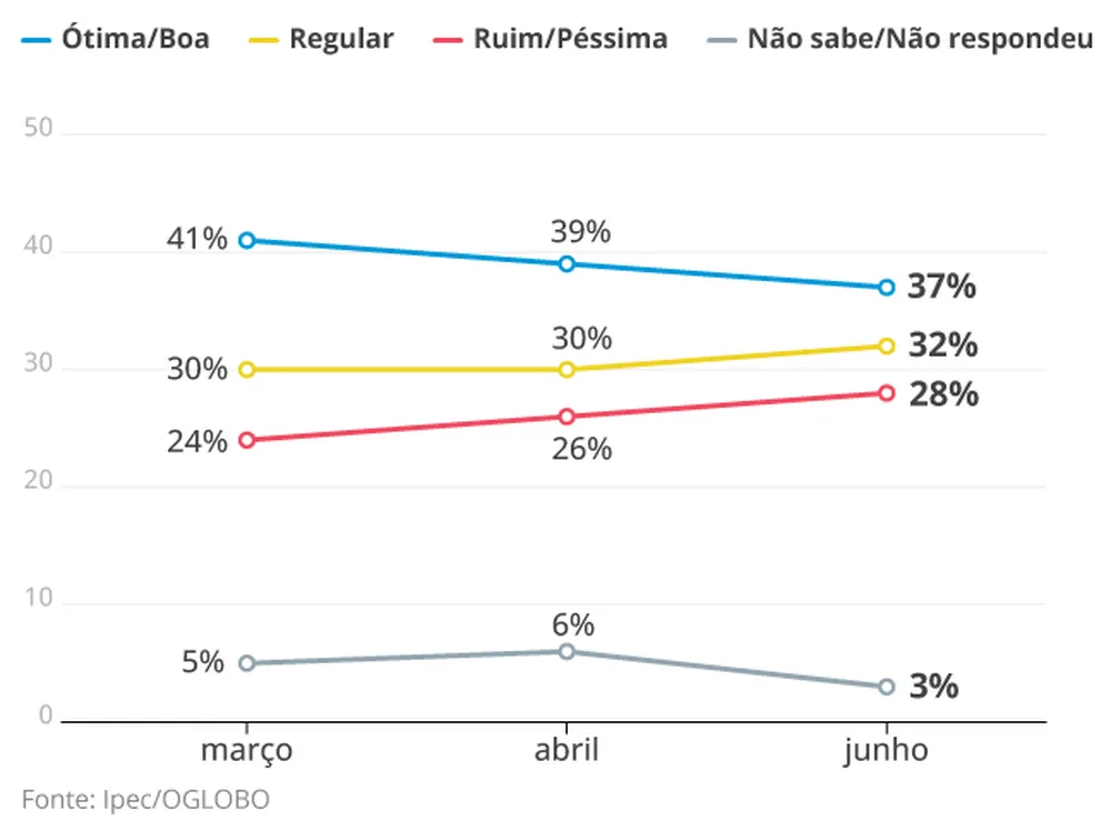 avaliacao lula 2 .jpg