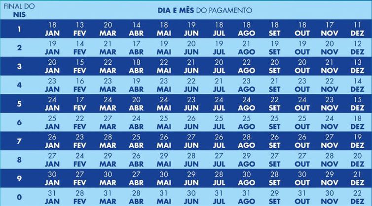 calendario do bolsa familia 2023