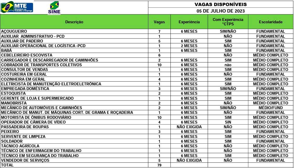 TABELAQUARTA