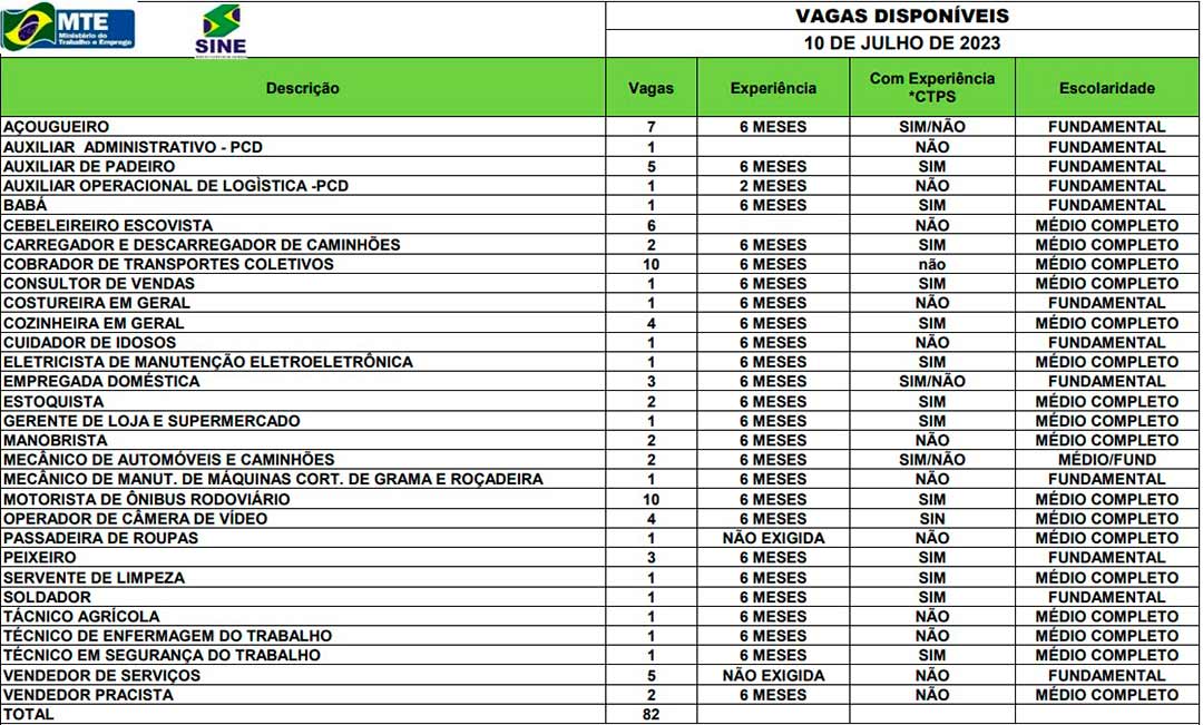 EMPREGOSEGUNDA