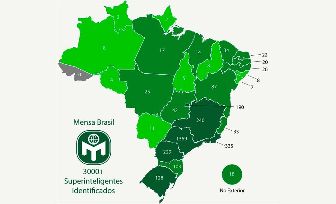 Brasil atinge 3 mil superinteligentes identificados por entidade mundial; Acre é o único estado fora da lista