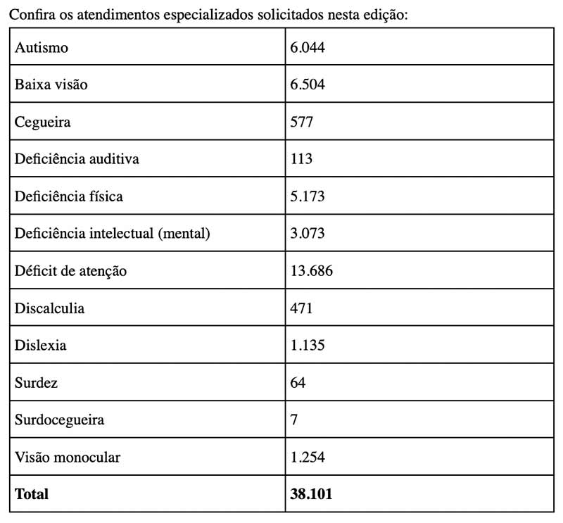 TABELAENEM1