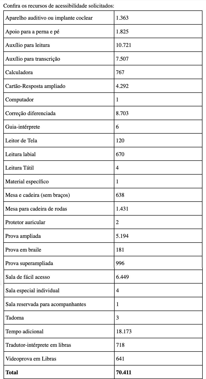 TABELAENEM2