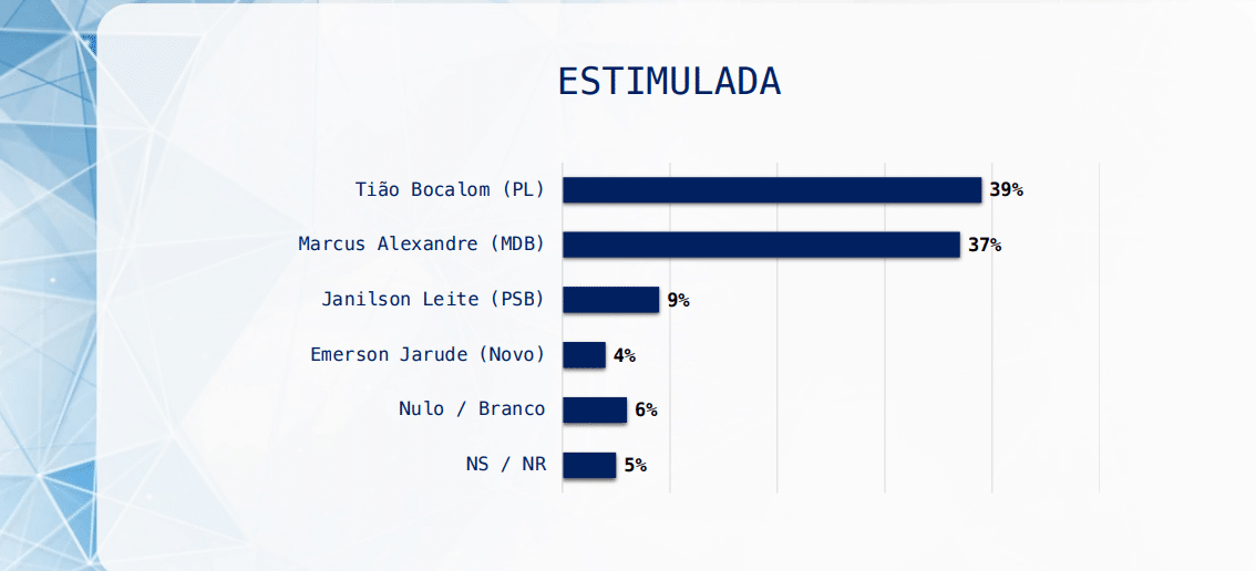 estimulada