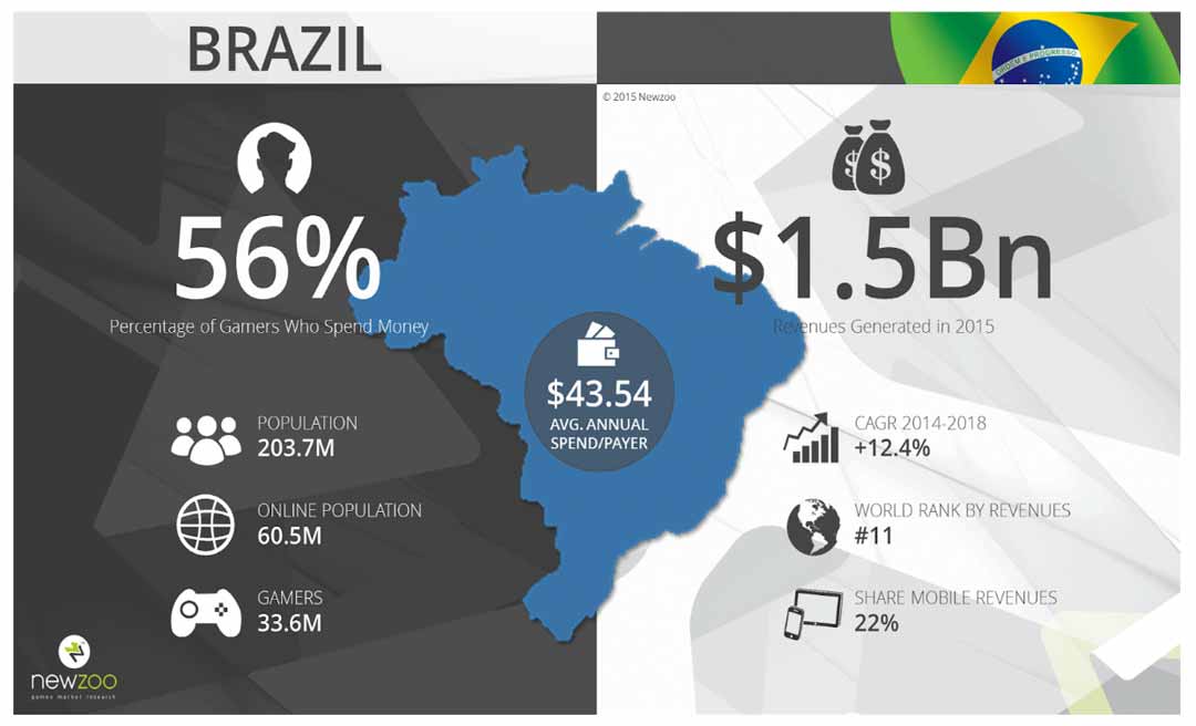 Com legalização dos cassinos, busca por “Roleta” aumenta 15% no Brasil