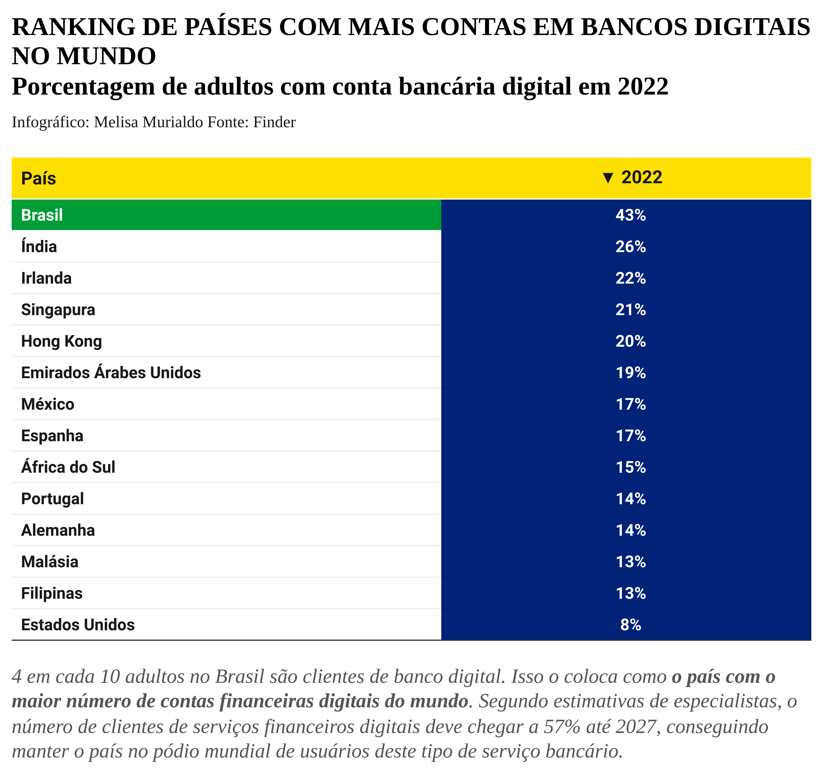 3-_grafico_ranking_mundo.png