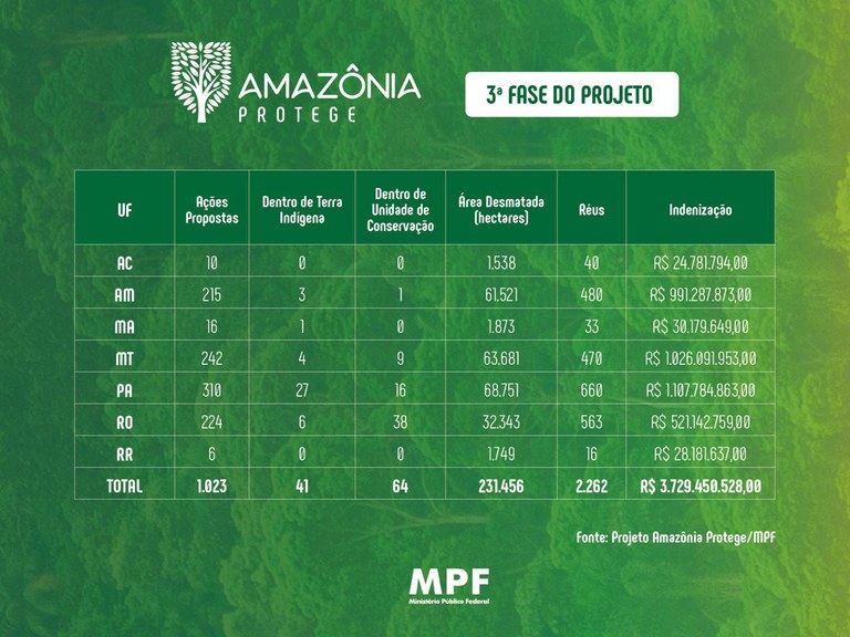 AMAZONIA