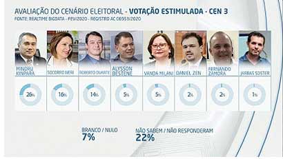 CANDIDATOS 02