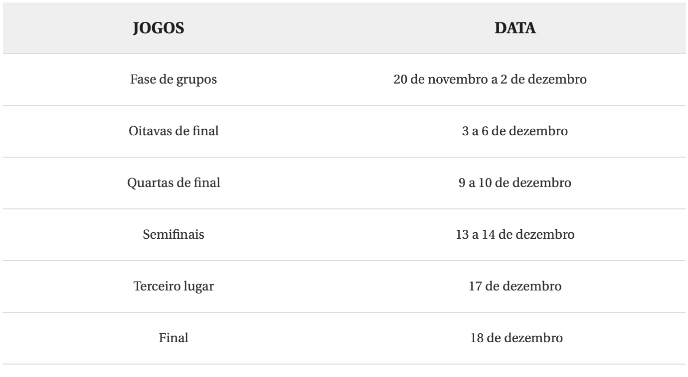 Copa do Mundo 2022: saiba que horários o Brasil vai jogar