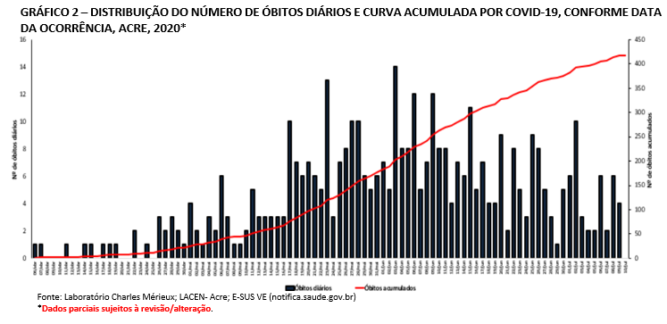 Gráfico Sesacre