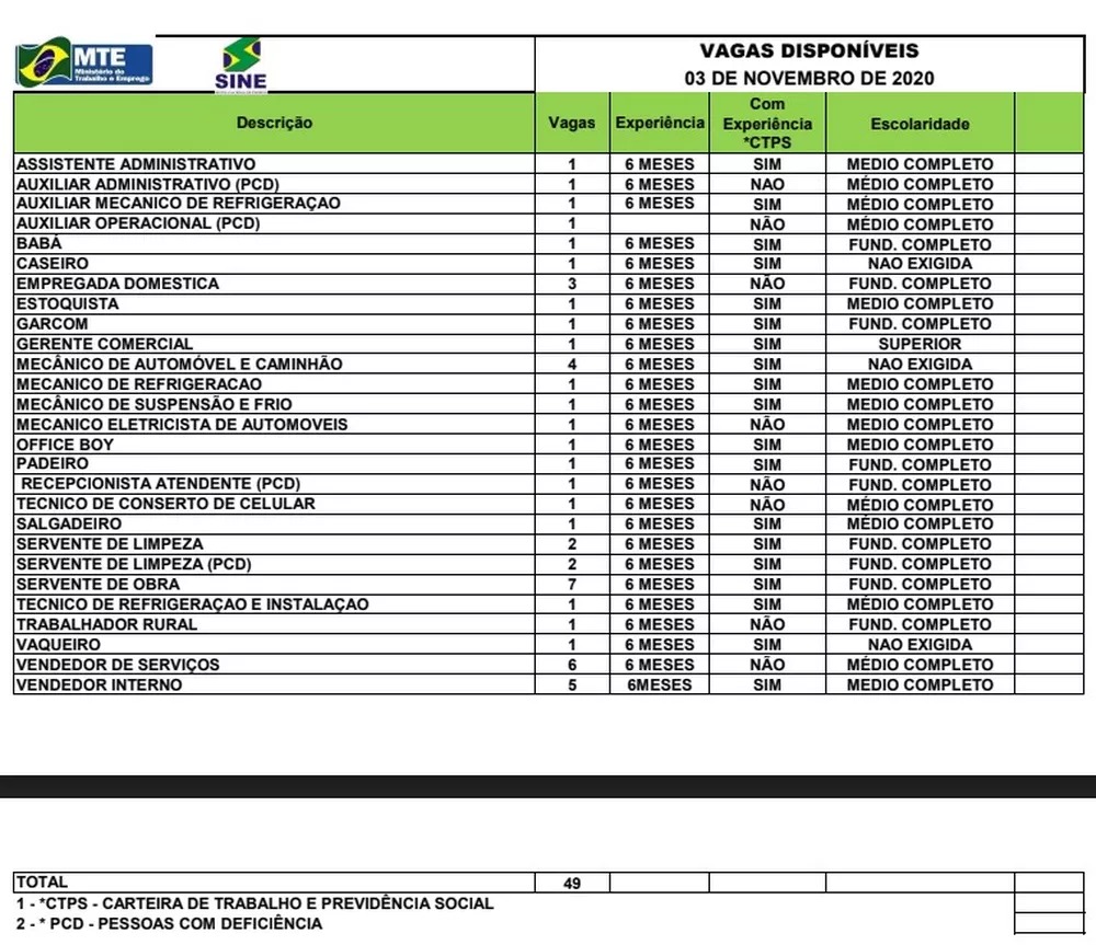 LISTA 00