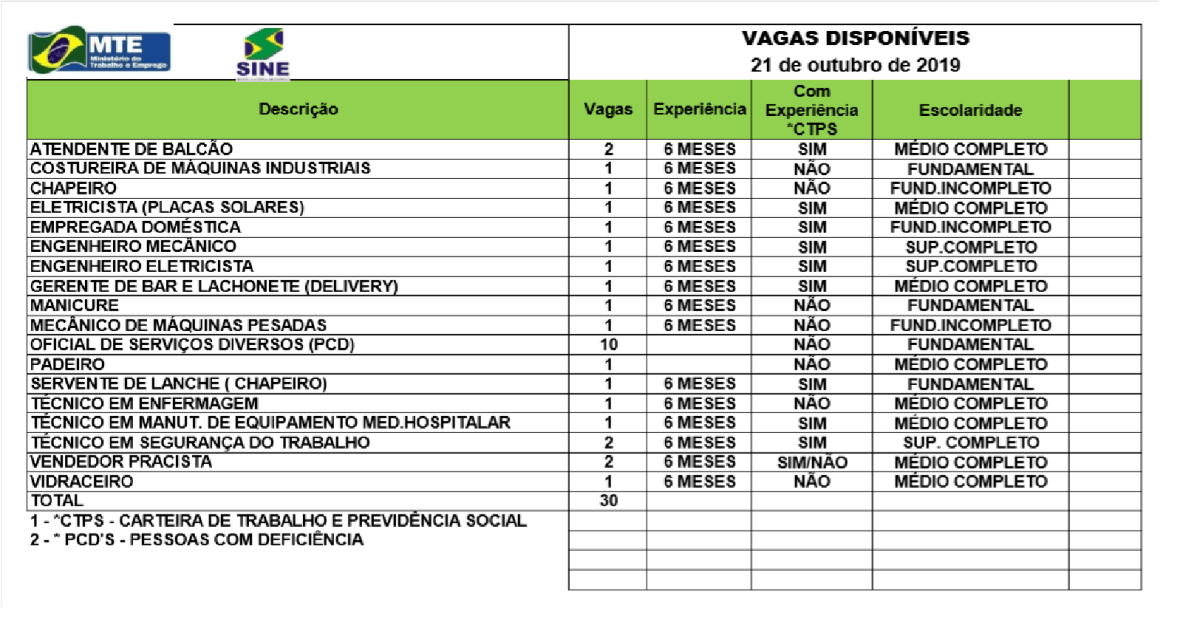 Painel de Vagas do Sine 21