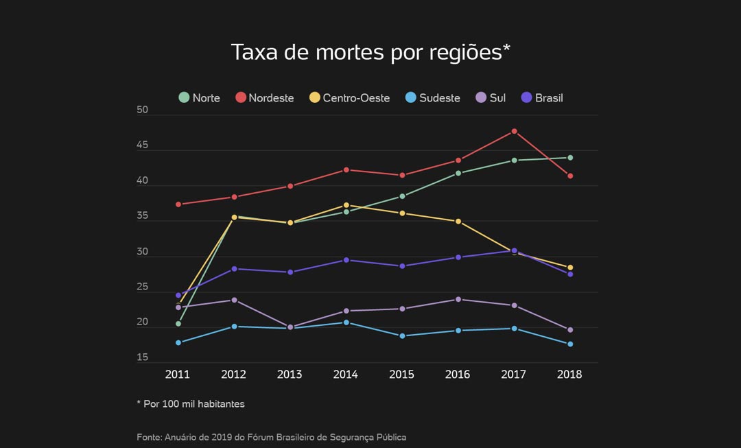 TAXA 01