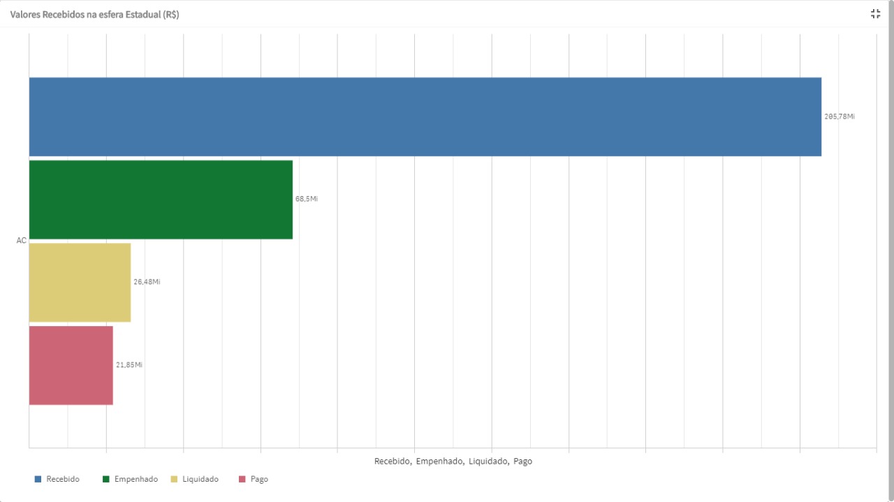 grafico