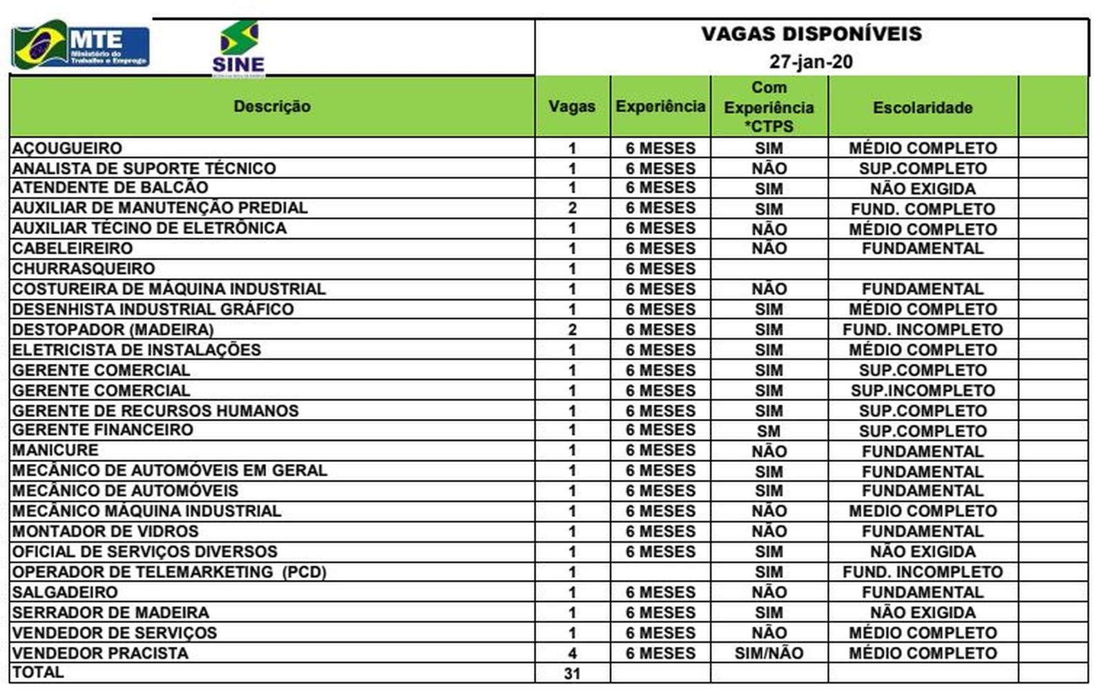 sine 31 vagas