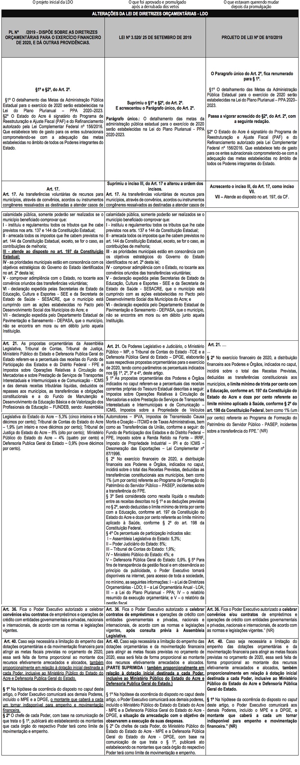 PROMULGA 01