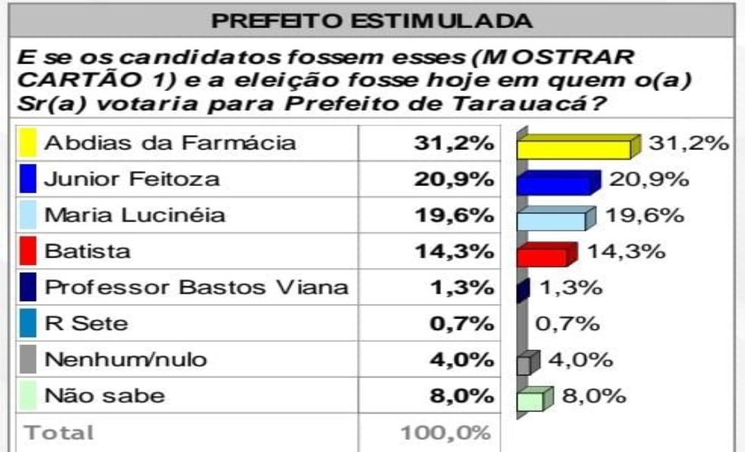 pesquisa 1