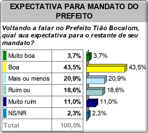 EXPECTATIVA