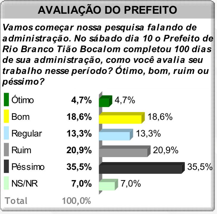 avalia1