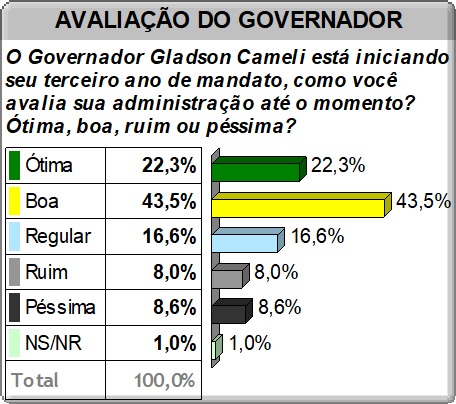 avaliaca